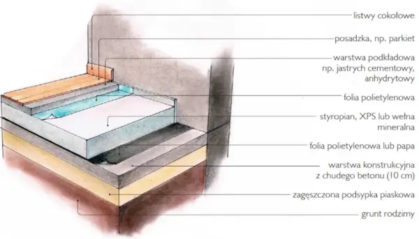 Podłoga na gruncie w starym domu - koniec z wilgocią i zimnem?
