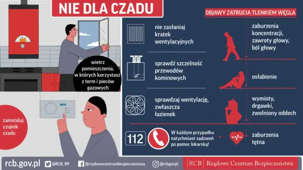 Czujnik czadu - Jak bezpiecznie sprawdzić i kiedy wymienić?