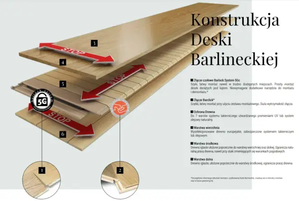 Deska Barlinecka na ogrzewanie podłogowe - Stabilne i efektywne